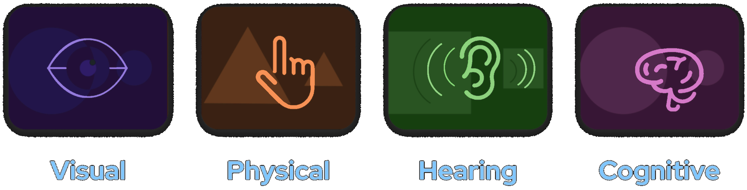 Visual, physical, hearing, and cognitive impairments